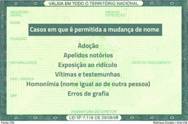 Como Acrescentar Sobrenome ao Nome